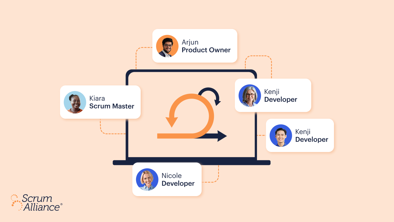 The Scrum Team Roles and Accountabilities